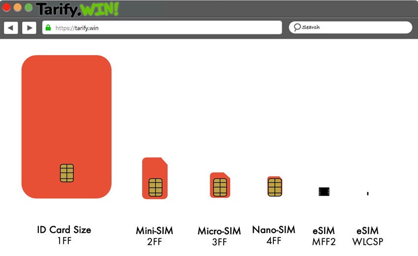 Evolución del tamaño de las tarjetas SIM
