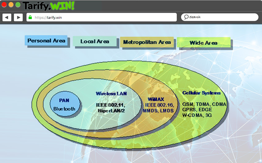 Tipos de redes Wireless ¿Cómo se clasifican y cómo funcionan?