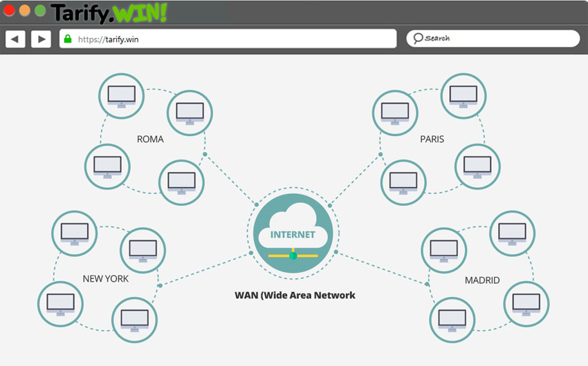 que es una red wwan