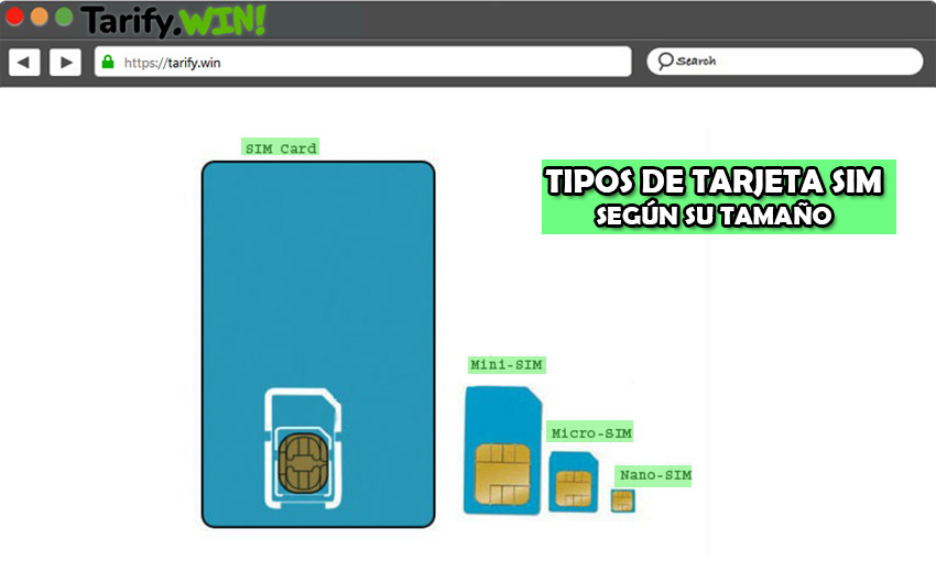 ¿Cuáles son los tipos de tarjetas SIM que se conocen en la actualidad y cómo funcionan?